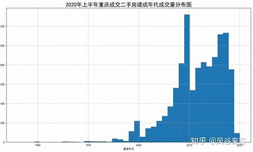 重庆二手房行情走势最新_重庆二手房行情走