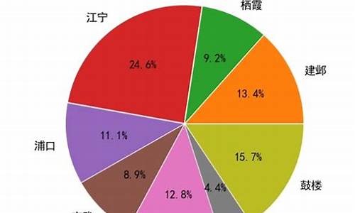 21年二手房交易政策_2023年二手房交