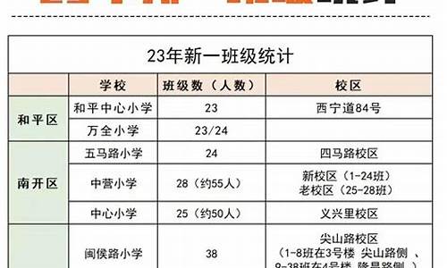 天津二手房成交量查询_天津二手房成交记录