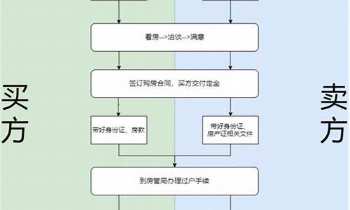 买二手房程序怎么走流程_买二手房的程序怎