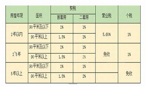 二手房过户手续费多少_二手房过户手续费