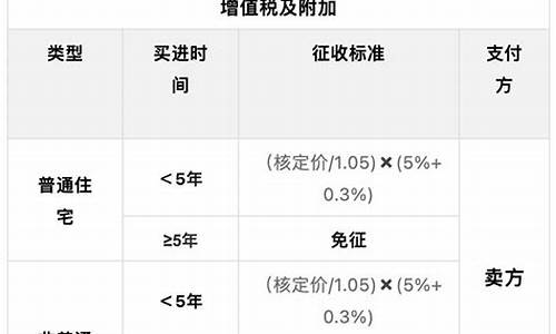 二手房买卖双方税费计算器_二手房买卖税费