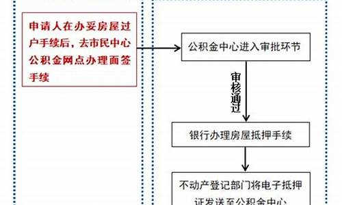 用公积金买二手房流程_用公积金买二手房流程