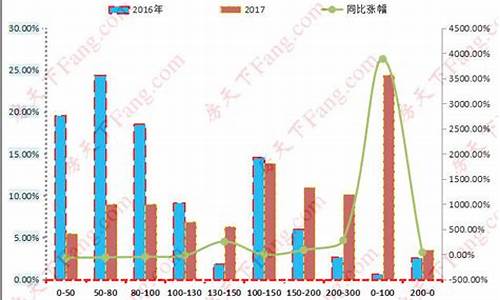 济南二手房价格走势_济南房产网二手房出售