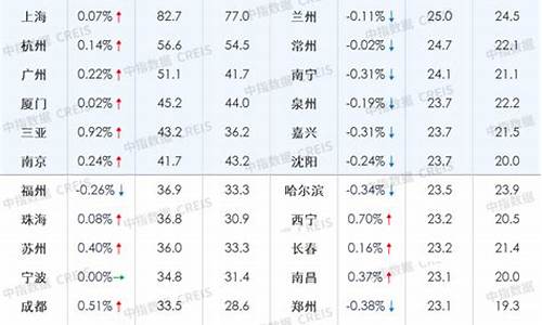 二手房价格下降_二手房价格继续下跌的原因