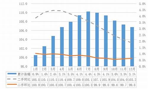 宁波二手房价格情况_宁波二手房价格情况走