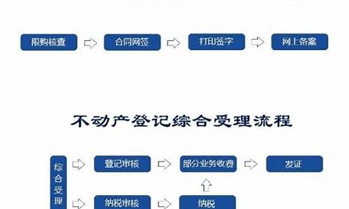 不通过中介如何交易二手房贷款_不通过中介