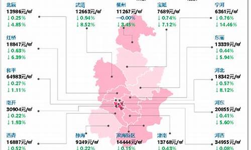 2024年二手房行情_2024年二手房行