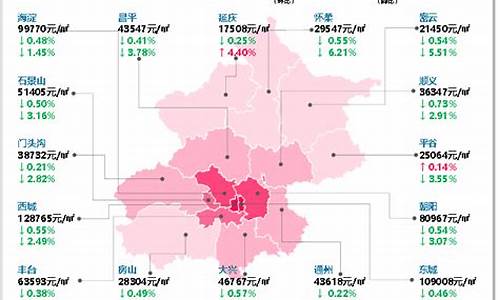 二手房楼盘最新房价查询_二手房楼盘最新房