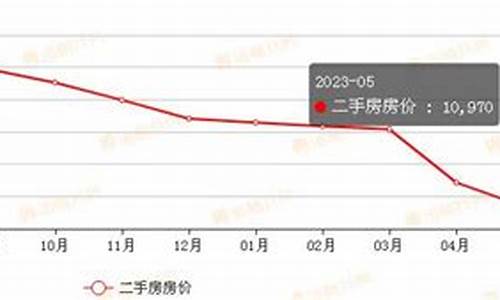 重庆二手房价最新消息今天_重庆二手房价最