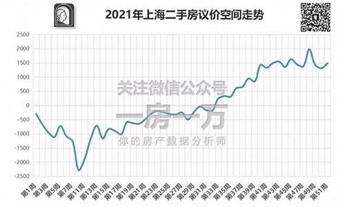 近期二手房房价走势_最近二手房市场行情走