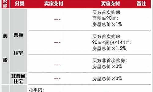 苏州二手房交易税收政策一览表_苏州二手房