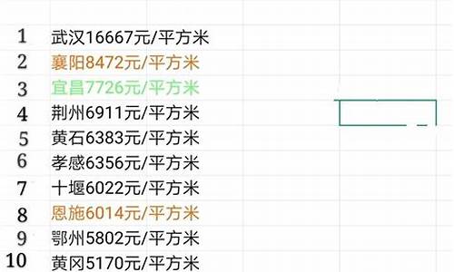 全国各地二手房交易价格趋势_各地二手房价