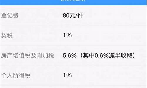 天津二手房税费计算器2021_天津二手房