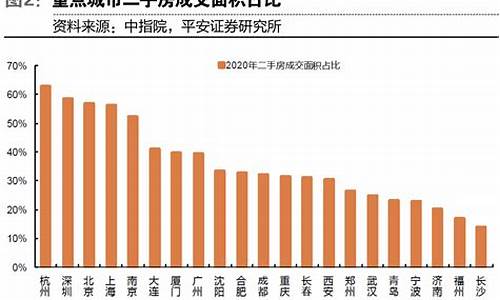 甘肃省二手房政策_甘肃二手房交易流程及费