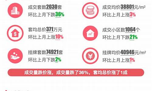 2021杭州二手房价格_杭州二手房行情分