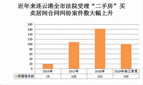 二手房物业费纠纷案例最新_二手房物业费纠