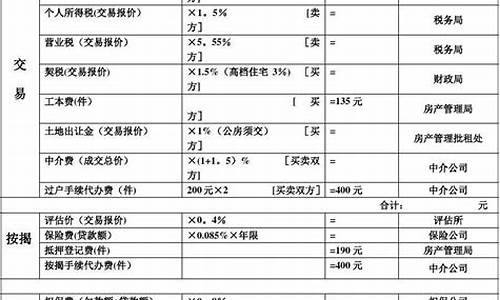 厦门二手房税费明细表2023_厦门二手房