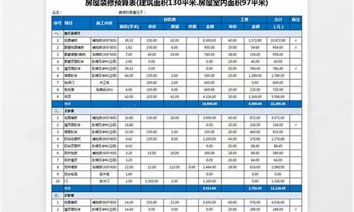 二手房装修报价预算表_二手房简单装修价格