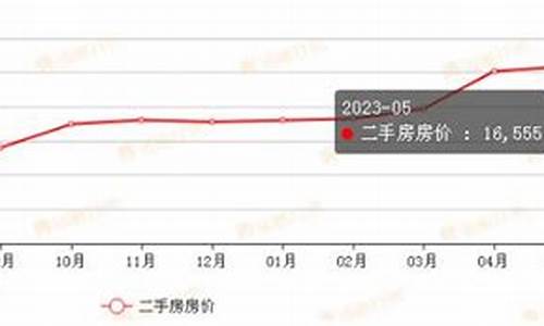 二手房价格行情最新行情走势图_二手房价格