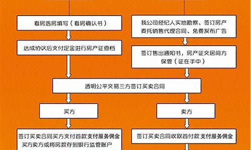 二手房有抵押能买吗现在_二手房房产有抵押