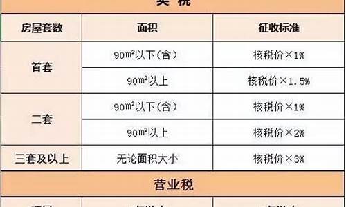 成都市二手房交易税费2024_成都市二手