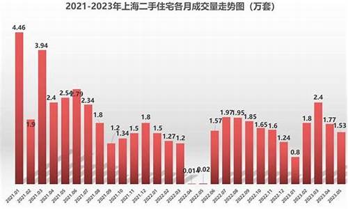 上海二手房市场行情?_上海二手房市场行情