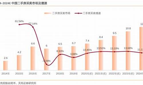 2024年二手房交易税费一览表_21年二