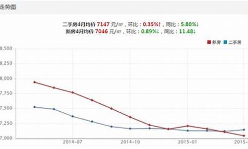 重庆七公里二手房价格_重庆七公里楼盘