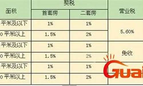 二手房契税收费标准2021规定_二手房契税怎么收费标准