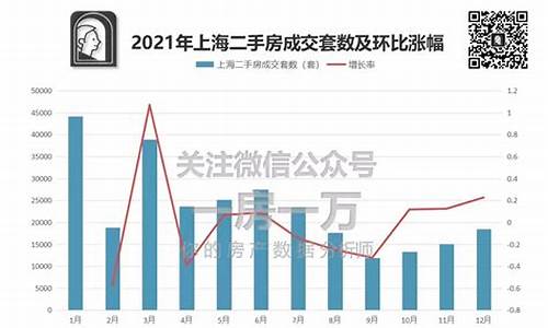 上海二手房成交量走势图十年前_上海二手房