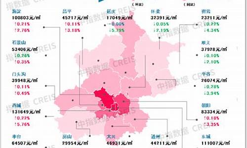 9月北京二手房价格_北京9月二手房交易量