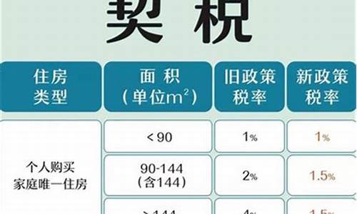 不满两年二手房交易税怎么算_不满两年二手