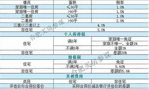 合肥贝壳找房房源二手房_合肥贝壳二手房价