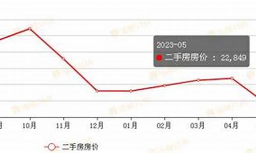 舟山二手房价最新消息_舟山二手房房价房源