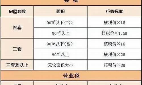 成都二手房税费最新政策_成都二手房交易税