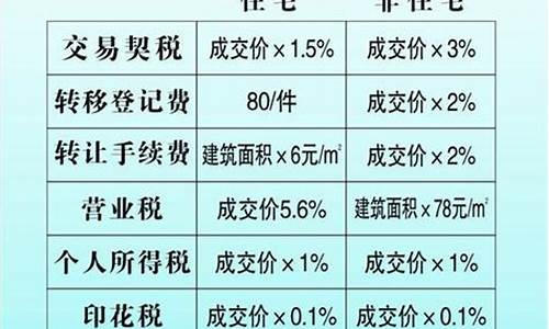 二手房手续费用有哪些规定要求_二手房手续