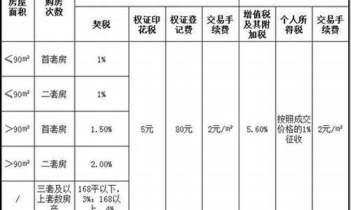 大连二手房税费明细表最新消息_大连二手房