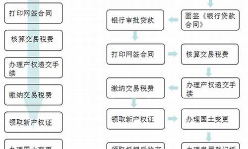 郑州二手房过户流程详细步骤_郑州二手房过