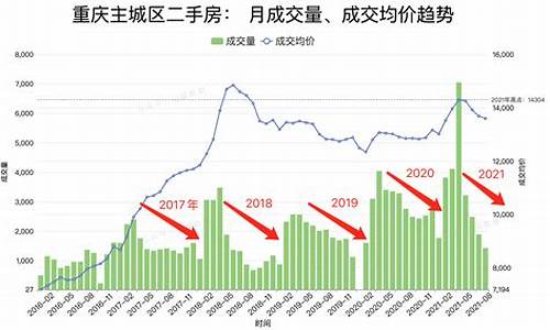 重庆二手房难卖_2020重庆二手房不好卖