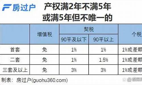 广州二手房交易税费表 广州本地_广州二手