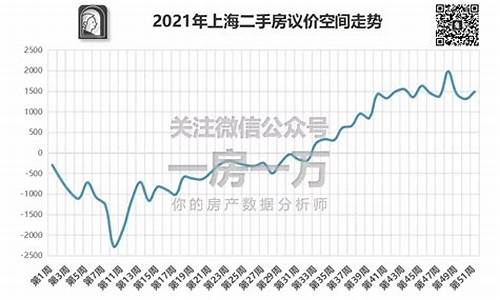 上海二手房交易价格查询_上海二手房交易价