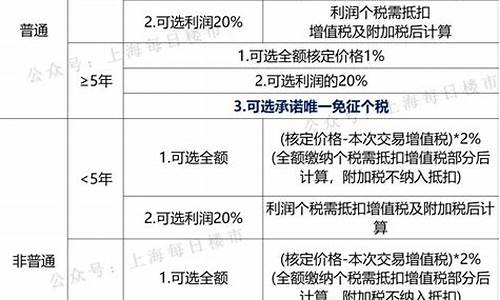 2020年二手房过户税费_二手房过户税费