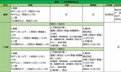 北京二手房交税多少钱一平方_北京二手房交