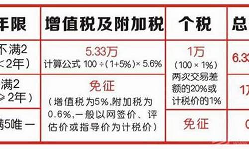 黑龙江省二手房交易税费最新规定_黑龙江省