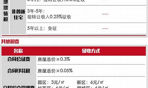 张家港二手房交易信息_张家港二手房信息网