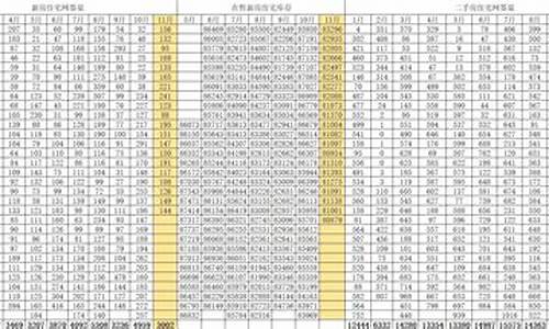 北京最新二手房_北京最新二手房房价走势图