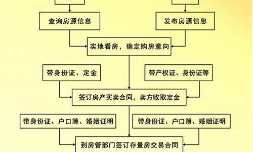 二手房买卖流程详解_二手房买卖流程详解