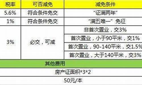 广州满2年不满5二手房税费_广州二手房不满五年