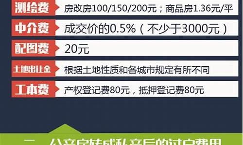 长春市二手房过户费用_长春二手房过户税费新政策